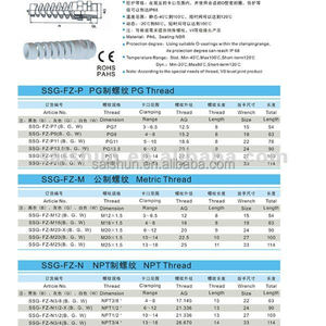 Blanco gris HAP Anti-doble Cable Bond Aanti veces glándula de Cable - Product Image 5