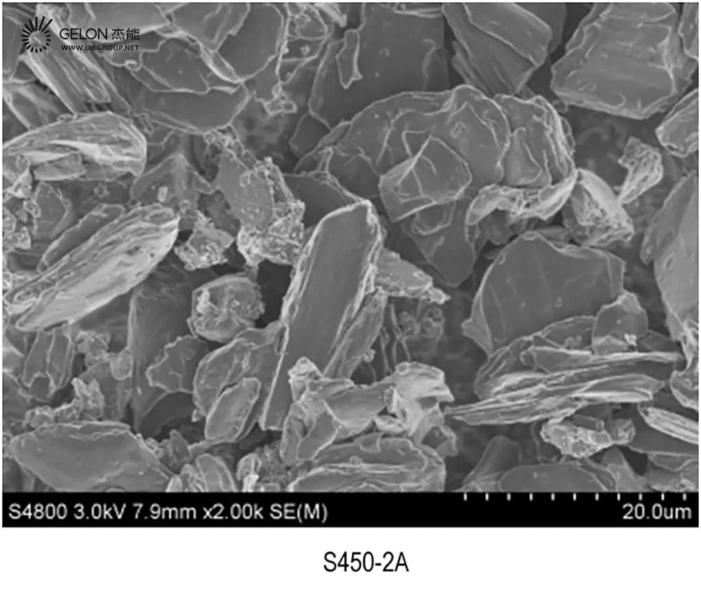 Lithium Ion Batterij Materialen Silicium Gebaseerde Composieten Grafiet Poeder Silicium Gebaseerde Graphite