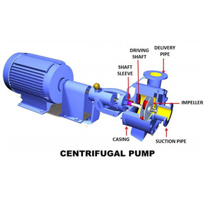 Nhà máy giá tiêu chuẩn API rắn điều khiển hệ thống bơm ly tâm cho lĩnh vực dầu - Product Image 6