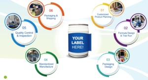 Sucre Sans Lactose Complément Nutritionnel Protéine Shake Lait Vanille Adulte HALAL Certifié Personnalisé OEM - Product Image 5