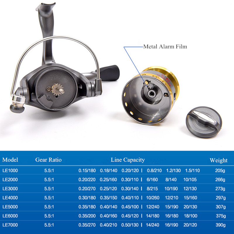 Tecnologia tedesca 12BB 500 -7000 Mulinello da pesca Mulinello da pesca con ruota girevole in metallo – acquista a prezzi convenienti sul marketplace