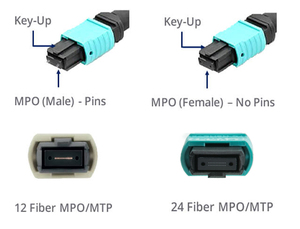 Fabricante de fibra óptica 12 de fibra OM4 MTP/MPO a LC Fanout parche lleva - Product Image 2