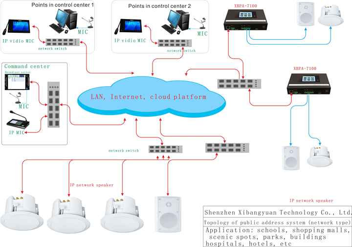 SIP Protocol IP Network Broadcast Intercom Microphone
