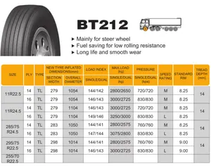 Boto Hoge Kwaliteit Bandenstuur Wielen Radiaal Truck Banden 255/70r22.5 265/70r19.5 Bt212 China Thailand Band Galaxy Gt Radiaal