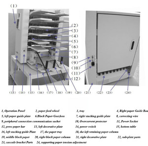 Machine de tri et de reliure de papier à 10 stations avec plieuse-agrafeuse - Product Image 3