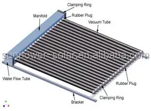 ソーラーコレクター分割太陽熱温水器システム(solarkeymark)