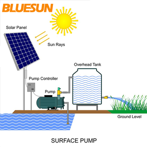 Bluesun Nông Nghiệp Thủy Lợi Hệ Thống Máy Bơm Nước Năng Lượng Mặt Trời 3KW 5kw 10kw Máy Bơm Nước Năng Lượng Mặt Trời Cho Hệ Thống Nông Nghiệp - Product Image 4