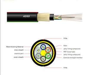 12/18/24/<span class=keywords><strong>36</strong></span>/48/72/96 core antena grande de-Apoyo <span class=keywords><strong>la</strong></span> red de fibra óptica al aire libre/óptica ADSS Cable - Product Image 2