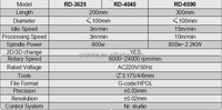 CNC 3D E4 Axisng Machine CNC Routeur Cnc Routeur 3 Axes 1325 Bois CNC Routeur X/Y/Z CSK Vis À Billes, Pmi Linéaire Rail de Taiwan