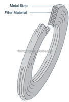 Joint en spirale OEM/ODM FF RF MF TG RJT, joint métallique en graphite, joint mécanique Trpe, ISO9001 CN;ZHE Rilson RS1
