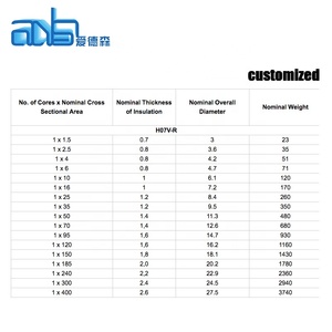Cavo di <span class=keywords><strong>Terra</strong></span> in Rame Nudo Monoconduttore Verde-Giallo, Cavo di <span class=keywords><strong>Terra</strong></span> Colorato o Intrecciato 6mm 10mm, Cavo di Messa a <span class=keywords><strong>Terra</strong></span> Flessibile in PVC - Product Image 4