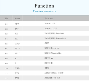 Konverter USB-UART 6-In-1 WitMotion, USB Multifungsi-TTL/RS485/232, TTL-RS232/485,232-485) Adaptor Serial, Chip CH340/ CP2102 - Product Image 3