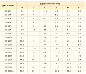 Chất lượng cao OT-200A nối cáp đồng mũi mở uốn thiết bị đầu cuối Lug 200A - Product Image 6