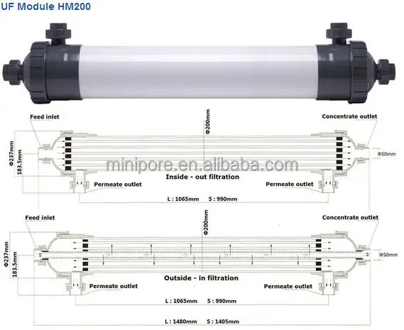 Fibra cava UF Modulo A Membrana Serie HM200 per Impianto di Trattamento Delle Acque