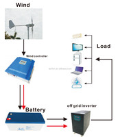 1kw 2kw 3kw 5kw 220 volts générateur électrique 5kw 230v système d'éolienne 2kw 3kw 5kw Kit d'éolienne