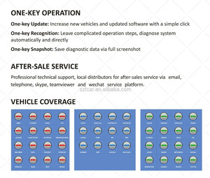 Fcar f3s-w máy quét tự động cho tất cả các xe ô tô, chính chương trình, đơn vị điều khiển thích ứng, srs đặt lại - Product Image 4