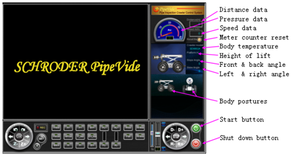 Câmera de drenagem de esgoto da câmera de <span class=keywords><strong>cctv</strong></span>