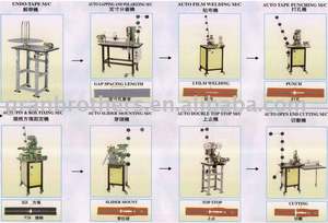 Machine pour fabrication de chaînes, fermeture à glissière, en Polyester, evo/E - Product Image 5