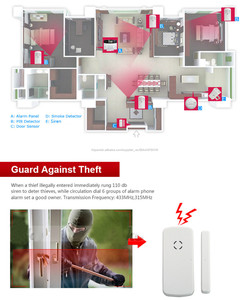 Danmini Alarma Danmini POL Seguridad Alarmas <span class=keywords><strong>Office</strong></span> System POL Cuatro / Inicio / Tienda / Varenuse - Product Image 2