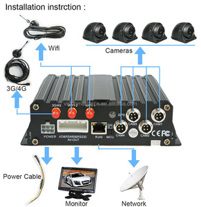 12V DC車両DVRを備えた5chcctvカメラ