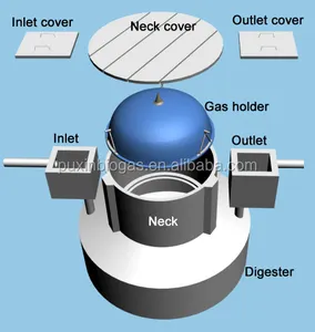 PUXIN डिजाइन 10m3 खाना पकाने के लिए घरेलू छोटे बायोगैस पाचक और पैदा