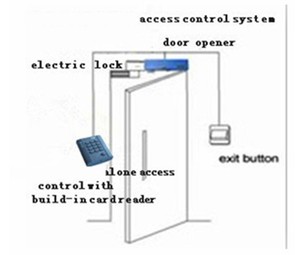 Sistema de <span class=keywords><strong>control</strong></span> de acceso para hotel, cierre de tarjeta, superventas - Product Image 3