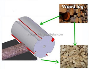 <span class=keywords><strong>Bois</strong></span> de chauffage processeur puces machine déchiqueteuse à <span class=keywords><strong>bois</strong></span> - Product Image 6
