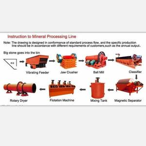Флотационное оборудование для обработки обогащения медной руды - Product Image 4