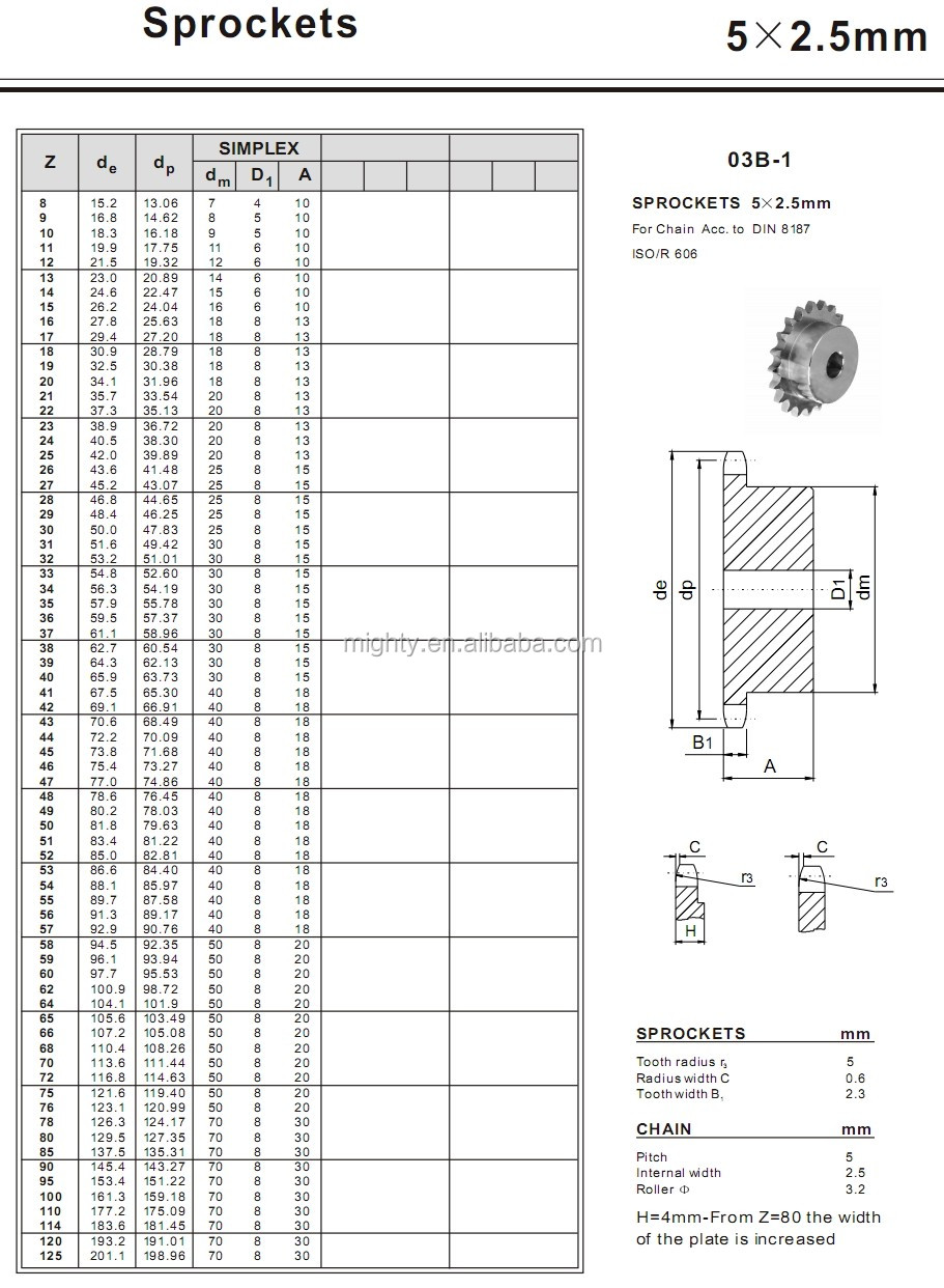 Metric Roller Drive Conveyor Chain Gear Roller Chain Sprocket 15 Teeth