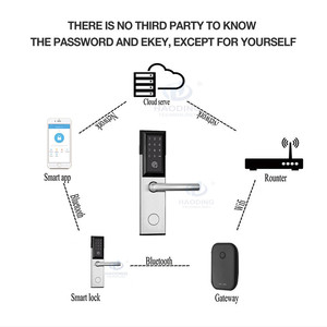 304 Roestvrijstalen App Ble 4.0 Blue Tooth Smart <span class=keywords><strong>Wifi</strong></span> Digitaal Deurslot Voor Villa/Huisdeur - Product Image 4
