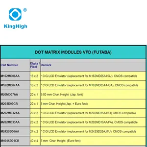 20x2 Dot Matrix VFD Displays M202MD32AA M202MD15AJ M202MD15AA M202MD33AA