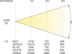 Vendite calde di alto potere 44pcs 10w esterno ip65 rgb rgbw ha condotto la luce della lavata della parete - Product Image 5