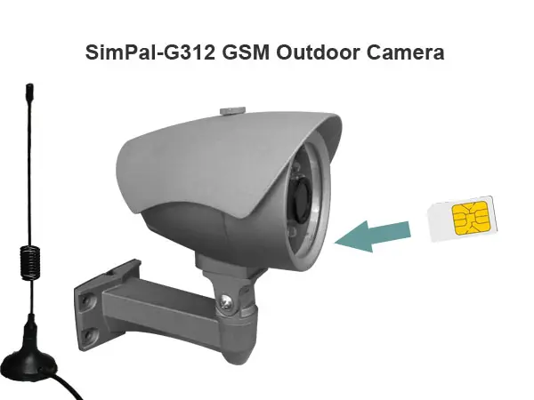 GSM quan sát camera, camera từ xa GSM, không dây máy ảnh làm việc với thẻ SIM