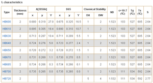 Tùy chỉnh IR lọc Glass hb600 600nm dài vượt qua tấm cửa sổ lọc quang học sản xuất - Product Image 2