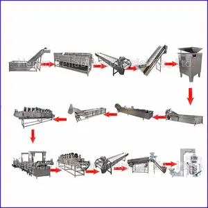 Chips Productielijn Prijs/Automatische Chips Making Machine