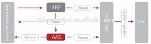 Spectromètre XRF à dispersion énergétique de haute précision pour l'analyse de l'or, <span class=keywords><strong>fluorescence</strong></span> <span class=keywords><strong>X</strong></span> pour l'analyse des métaux, utilisation en laboratoire - Product Image 6