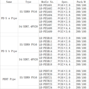 LK-3-<span class=keywords><strong>101</strong></span> ( S5/SDR9 PN16) pex-a温水パイプ - Product Image 3
