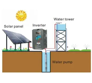 3HP 潜水/表面太阳能水泵与 3KW 泵逆变器 VFD 与 MPPT 控制器