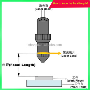 Lentille de focalisation <span class=keywords><strong>laser</strong></span> de qualité supérieure, fabriquée aux États-Unis, diamètre 15 mm, longueur focale 38,1 mm, pour machines de découpe <span class=keywords><strong>laser</strong></span> Trotec <span class=keywords><strong>Speedy</strong></span> <span class=keywords><strong>100</strong></span> - Product Image 5