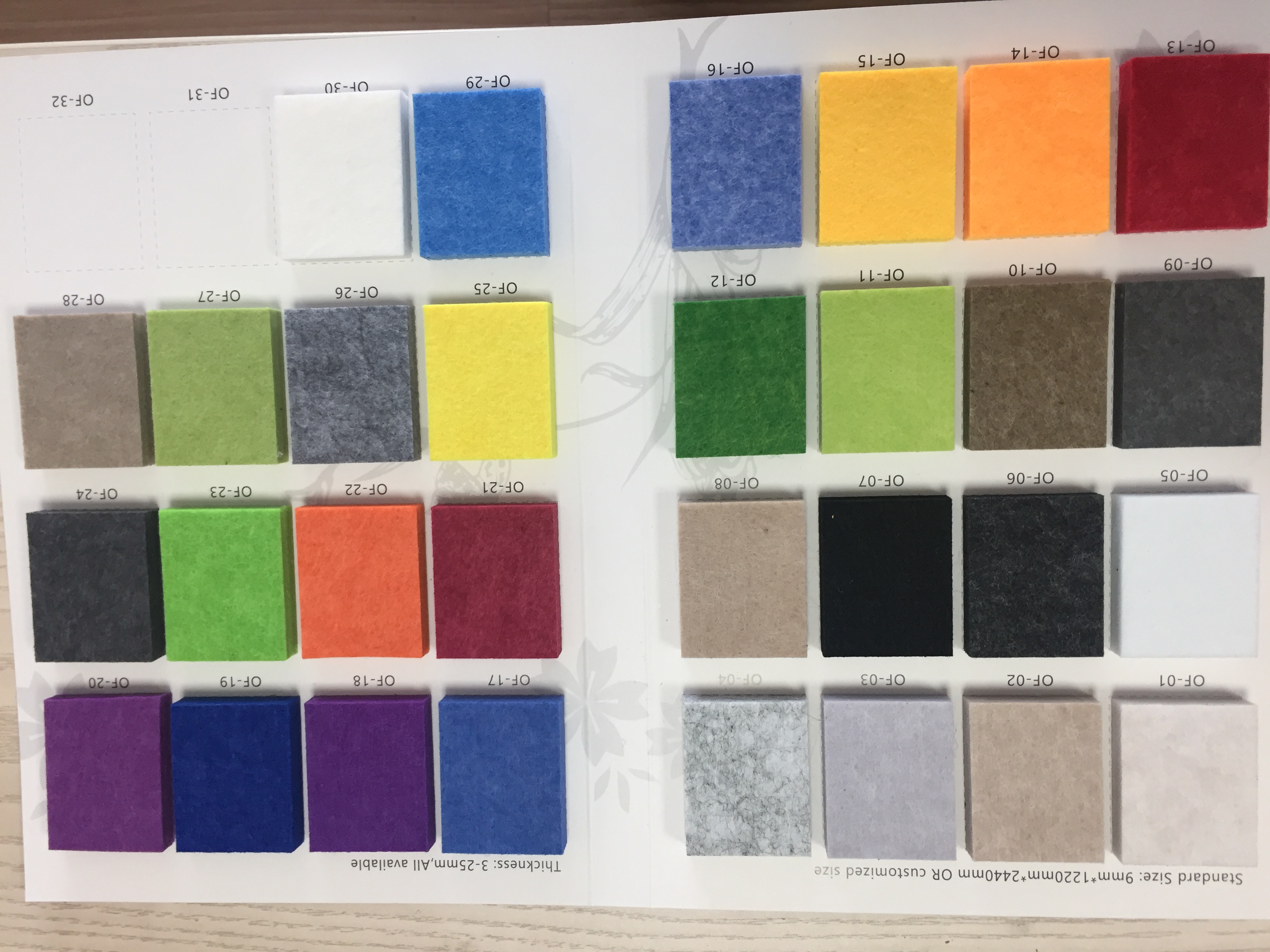 Sulla base del nostro grafico a colori