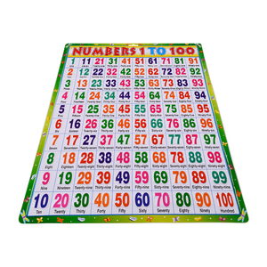 Grafik Dinding Edukasi Anak-anak, Grafik Pembelajaran Sistem Telinga Bahasa <span class=keywords><strong>India</strong></span> - Product Image 5