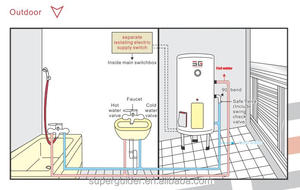 Chauffe-eau Réservoir de stockage de 30 gallons 120 litres - Product Image 4