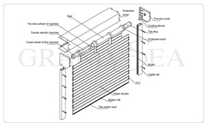 <span class=keywords><strong>Porte</strong></span> <span class=keywords><strong>de</strong></span> <span class=keywords><strong>garage</strong></span> en acier inoxydable pour <span class=keywords><strong>entrée</strong></span> principale résidentielle à vendre, <span class=keywords><strong>porte</strong></span> à enroulement électrique industrielle en aluminium - Product Image 6