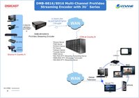 DIGICAST Codificador Full HD 1080P su H264 códec transmisión 16 canales IPTV IP Codificador de vídeo analógico a IP