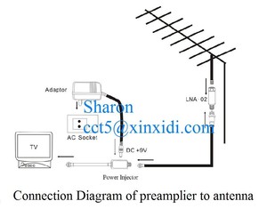 <span class=keywords><strong>Antena</strong></span> de <span class=keywords><strong>TV</strong></span> Digital, <span class=keywords><strong>amplificador</strong></span> de señal de <span class=keywords><strong>TV</strong></span>, LNA-02 - Product Image 3
