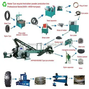 Maquinaria de reciclagem do pneu do pó de borracha/máquina Waste do triturador do pneu do rolo dobro