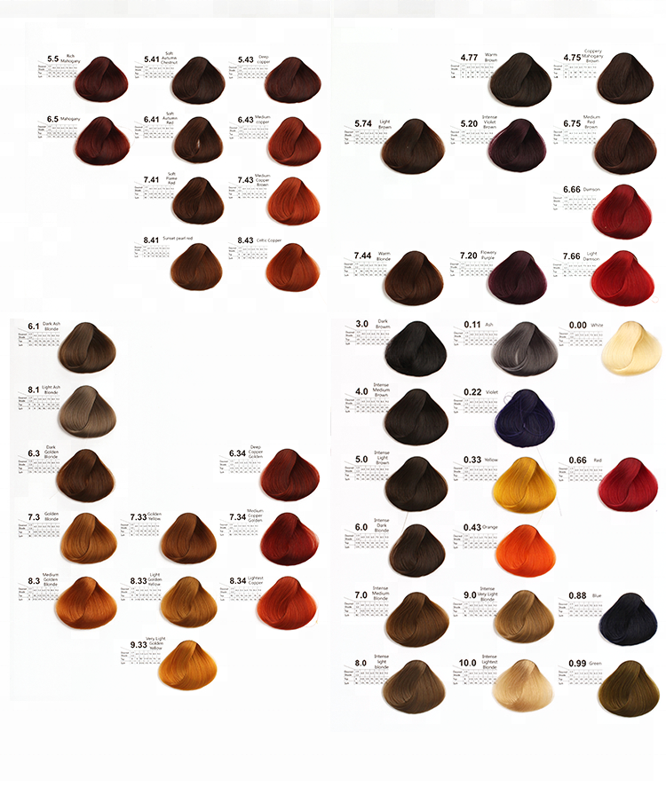 Come grafico a colori