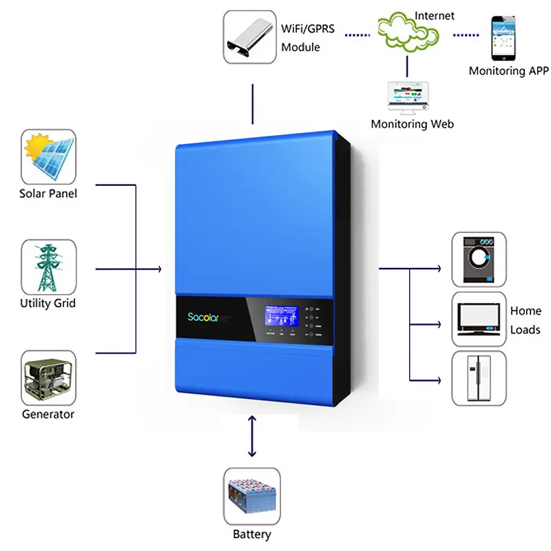 10kw نقية شرط موجة العاكس لنظام شبكة عزل الحرارة الأوروبية المعتمدة (2 قطعة 5kw العاكسون بالتوازي)