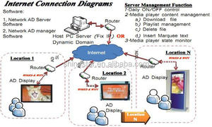 Wifi 4 gam Mạng Cab taxi 9 inch LCD tựa đầu Android Màn hình quảng cáo - Product Image 6