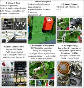 <strong>China</strong> Hydraulic Rubber Mixer Kneader/<strong>Kneading</strong> <strong>Machine</strong>